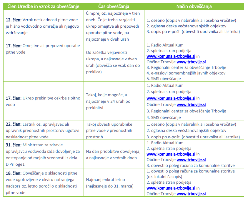 Pitna voda iz javnega vodovoda Trbovlje