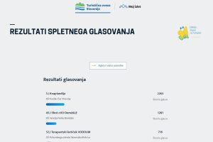 OŠ Trbovlje dobila glas ljudstva
